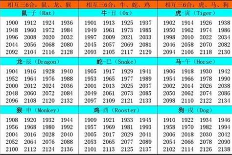 97年生肖|1997年属什么生肖 和什么属相最配